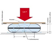 Luftkissentransport