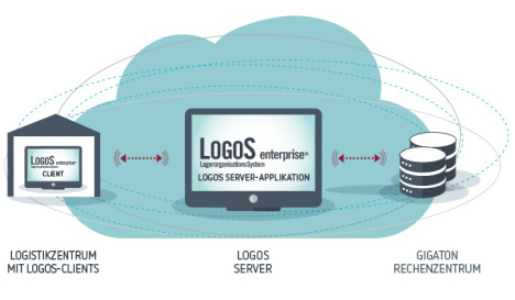 GigatonCloud / Gigaton Cloud